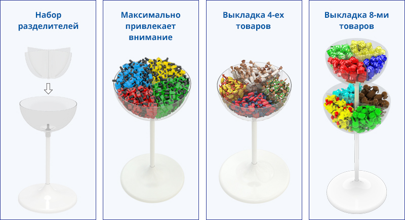 Дисплеи UNIBOWL для увеличения продаж!